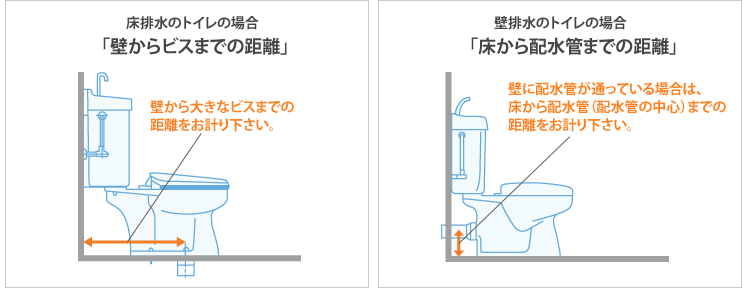 配水管からの距離の計り方のイラスト図
