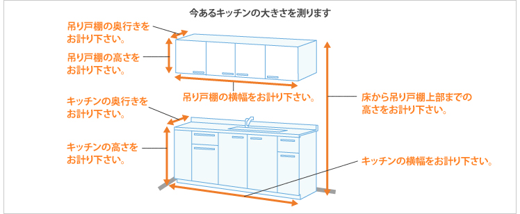 キッチンの大きさイラスト