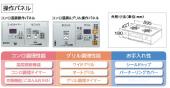 ガスコンロ/GlassTop/ノーリツ/ピンクテラコッタ/約595cm/オートグリル機能付き無水両面焼きグリル[NLW2269ASZSG]