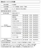 浄水器内蔵/KVK/eレバー/壁付きタイプ/混合水栓[ MSK110KEJST2]