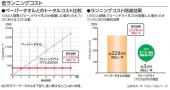 TOTO/ハンドドライヤー/高速両面タイプ/100V/ヒーター内蔵・なし/クリーンドライ [TYC420W][TYC420WC]