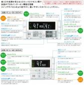 リンナイ/Rinnai/リモコン/給湯器用/無線LAN対応高機能タイプ [MBC-302VC(A)]