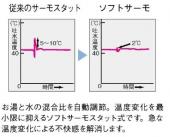 LIXIL(INAX)/ 洗髪・洗面用水栓金具/洗髪タイプ/ホース引出式・サーモスタット付洗髪シャワー混合水栓/FWP洗髪タイプ/逆止弁/一般地[SF-815T]