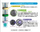 KVK/浄水器用/カートリッジ/ビルトイン浄水器用[Z38449]