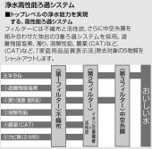 KVK/浄水器内蔵/シングルシャワー付混合栓/eレバー[KM6001EC2]