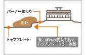パロマ/コンパクト/ガスコンロ/ガステーブル/水なし片面焼/ホーロートップ/ニュートラルグレー/56cm[ PA-S75B-R/L]