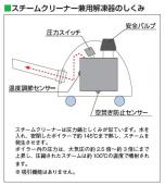 TAKEMURA/スチームクリーナー兼用解凍器専用ホースセット[KSC-J1]【代引き不可】　